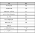 R327 Mini Ekskavatör